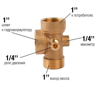 Штуцер пятиходовой Eco для насосных станций (GFI-0083)