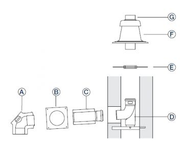 Комплект дымохода Buderus FC-Set D80/125 c93x (7738112544)